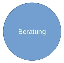 Beratung