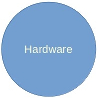 Hardware
