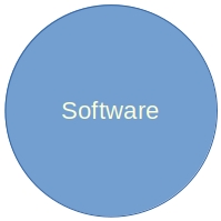 Software